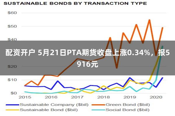 配资开户 5月21日PTA期货收盘上涨0.34%，报5916元