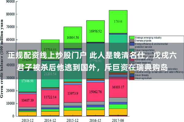 正规配资线上炒股门户 此人是晚清名仕，戊戌六君子被杀后他逃到国外，斥巨资在瑞典购岛