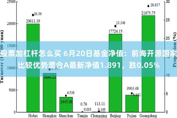 股票加杠杆怎么买 6月20日基金净值：前海开源国家比较优势混合A最新净值1.891，跌0.05%