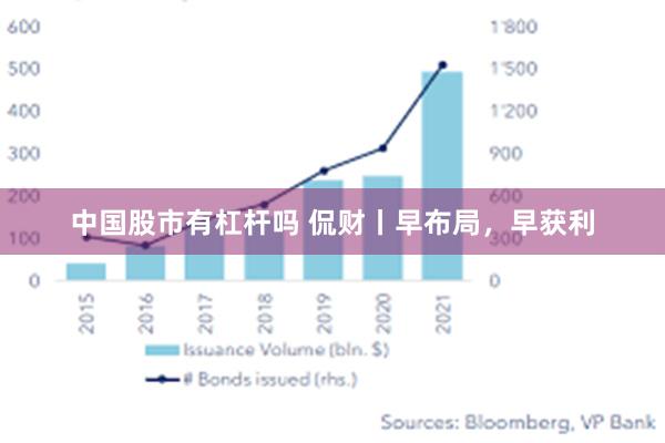 中国股市有杠杆吗 侃财丨早布局，早获利