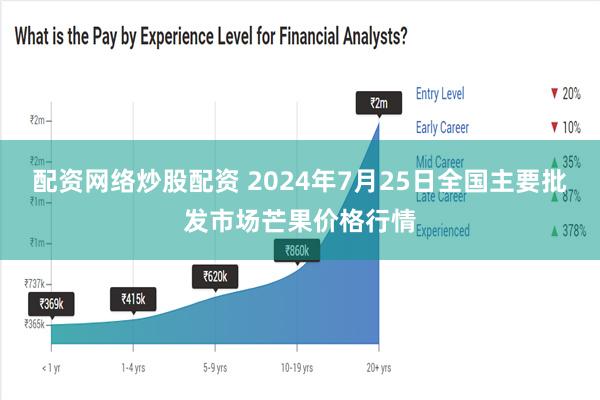 配资网络炒股配资 2024年7月25日全国主要批发市场芒果价格行情