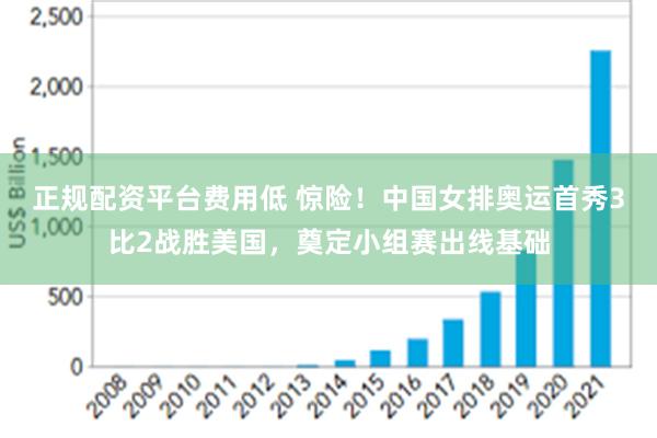 正规配资平台费用低 惊险！中国女排奥运首秀3比2战胜美国，奠定小组赛出线基础