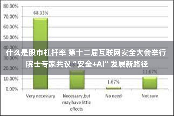 什么是股市杠杆率 第十二届互联网安全大会举行 院士专家共议“安全+AI”发展新路径