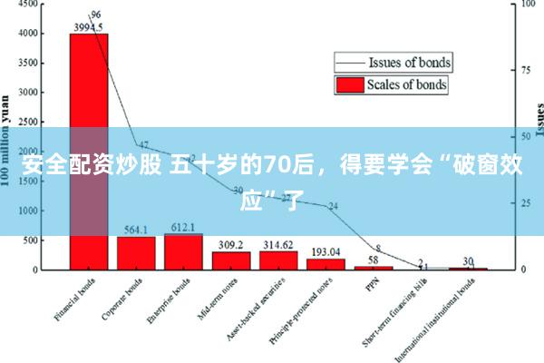 安全配资炒股 五十岁的70后，得要学会“破窗效应”了