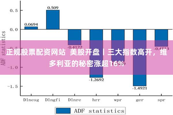 正规股票配资网站  美股开盘丨三大指数高开，维多利亚的秘密涨超16%