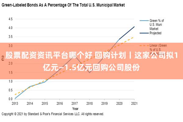 股票配资资讯平台哪个好 回购计划丨这家公司拟1亿元—1.