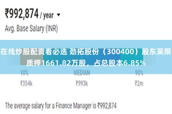 在线炒股配资看必选 劲拓股份（300400）股东吴限质押1661.82万股，占总股本6.85%