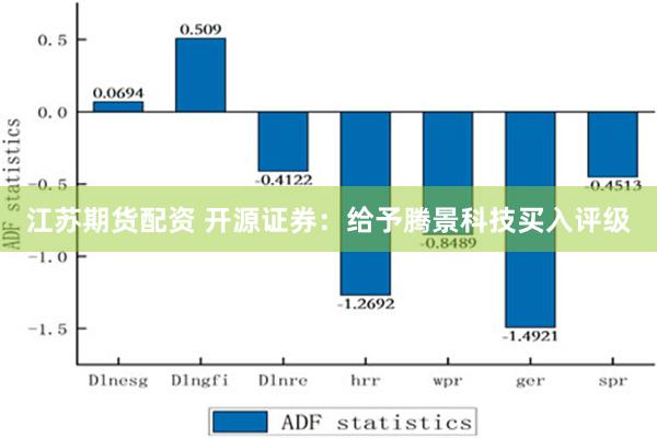 江苏期货配资 开源证券：给予腾景科技买入评级