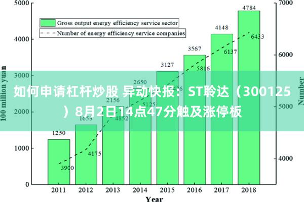 如何申请杠杆炒股 异动快报：ST聆达（300125）8月