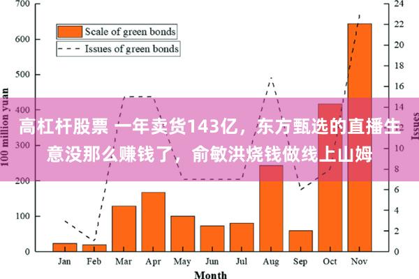 高杠杆股票 一年卖货143亿，东方甄选的直播生意没那么赚钱了，俞敏洪烧钱做线上山姆