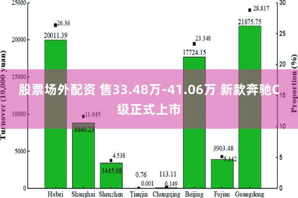 股票场外配资 售33.48万-41.06万 新款奔驰C级正式上市