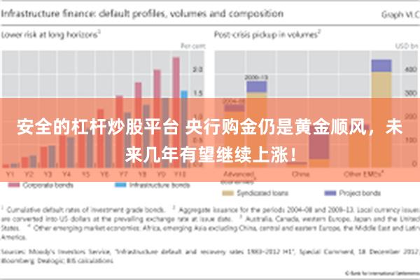 安全的杠杆炒股平台 央行购金仍是黄金顺风，未来几年有望继