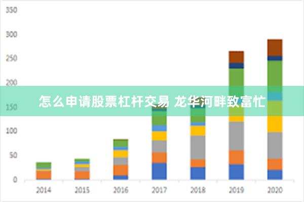 怎么申请股票杠杆交易 龙华河畔致富忙