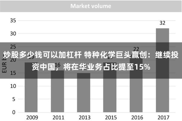 炒股多少钱可以加杠杆 特种化学巨头赢创：继续投资中国，将在华业务占比提至15%