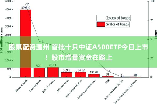 股票配资温州 首批十只中证A500ETF今日上市！股市增量资金在路上