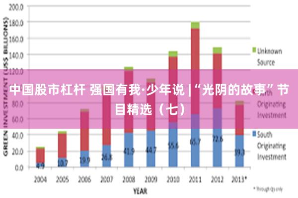 中国股市杠杆 强国有我·少年说 |“光阴的故事”节目精选