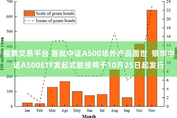 股票交易平台 首批中证A500场外产品面世  银华中证A500ETF发起式联接将于10月25日起发行