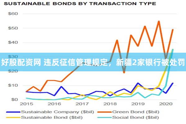 好股配资网 违反征信管理规定，新疆2家银行被处罚