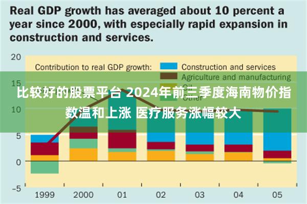 比较好的股票平台 2024年前三季度海南物价指数温和上涨 医疗服务涨幅较大