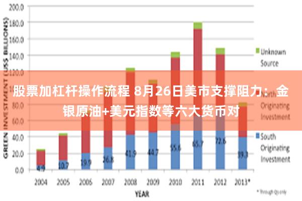 股票加杠杆操作流程 8月26日美市支撑阻力：金银原油+美元指数等六大货币对