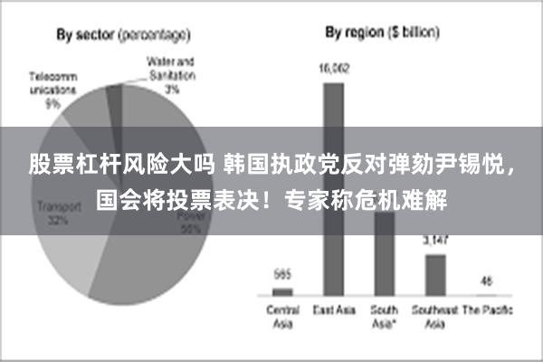 股票杠杆风险大吗 韩国执政党反对弹劾尹锡悦，国会将投票表决！专家称危机难解