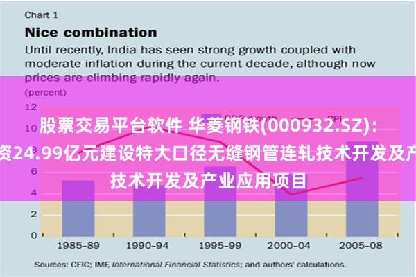 股票交易平台软件 华菱钢铁(000932.SZ)：子公司拟投资24.99亿元建设特大口径无缝钢管连轧技术开发及产业应用项目