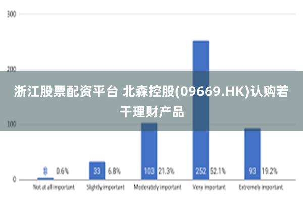 浙江股票配资平台 北森控股(09669.HK)认购若干理财产品