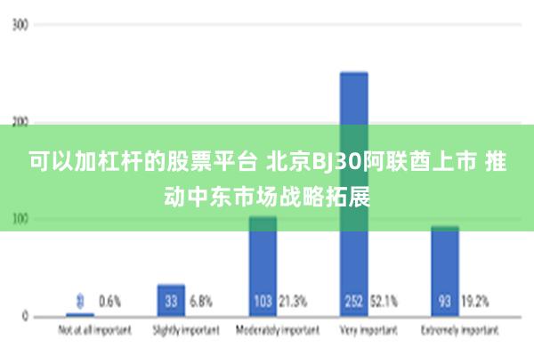 可以加杠杆的股票平台 北京BJ30阿联酋上市 推动中东市场战