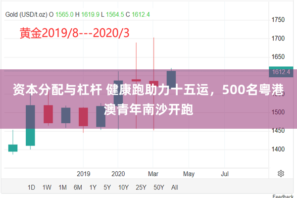 资本分配与杠杆 健康跑助力十五运，500名粤港澳青年南沙开跑