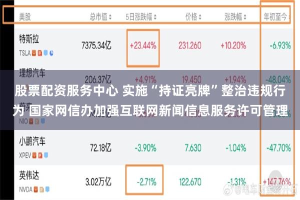 股票配资服务中心 实施“持证亮牌”　整治违规行为 国家网信办加强互联网新闻信息服务许可管理