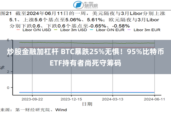 炒股金融加杠杆 BTC暴跌25%无惧！95%比特币ETF持有者尚死守筹码