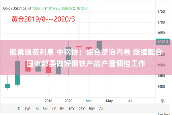 股票融资利息 中钢协：综合整治内卷 继续配合国家部委做好钢铁产能产量调控工作